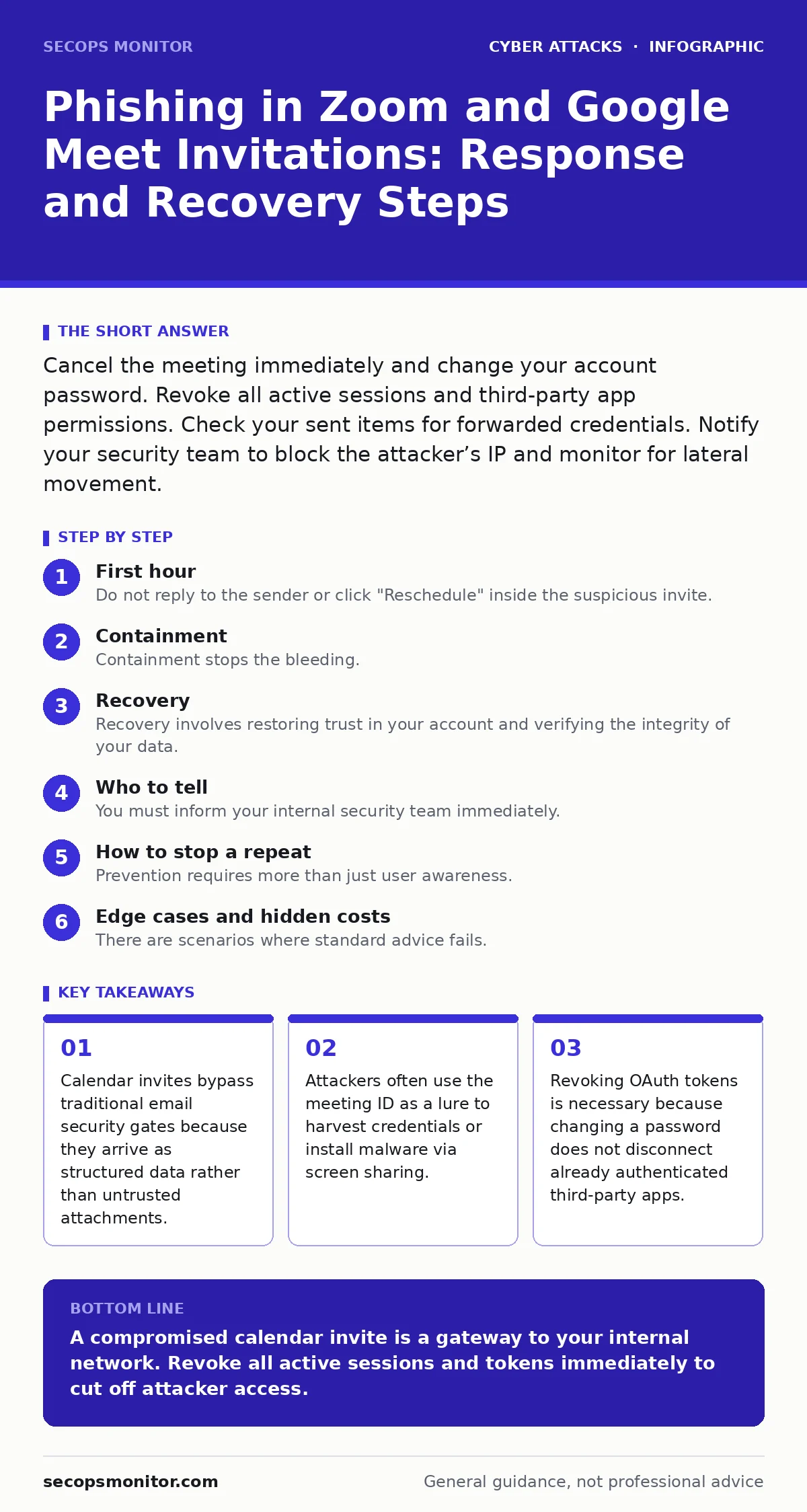 Infographic: Phishing in Zoom and Google Meet Invitations: Response and Recovery Steps. Calendar invites bypass traditional email security gates because they arrive as structured data rather than untrusted attachments. Attackers often use the meeting ID as a lure to harvest credentials or install ma